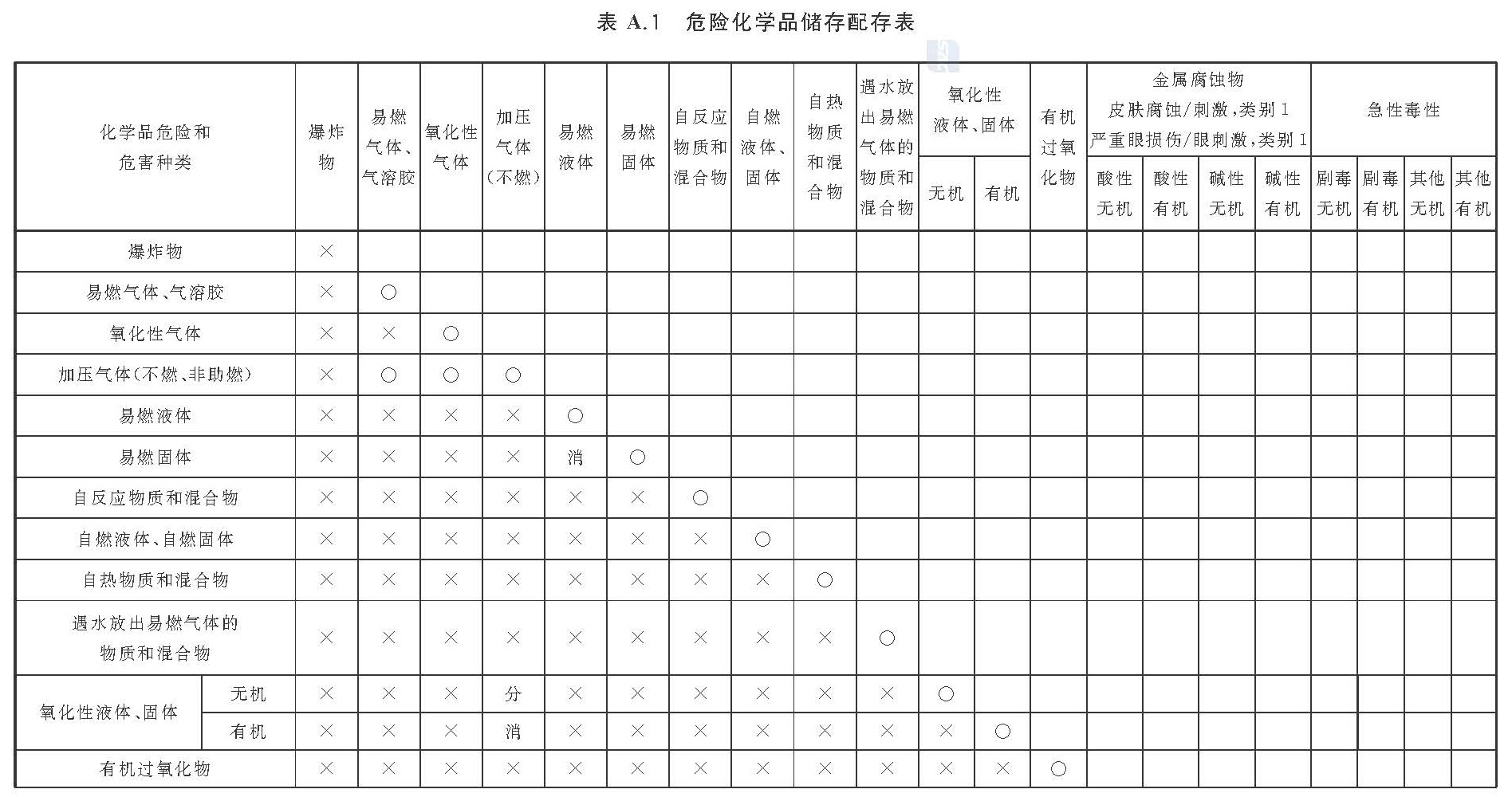 标准附图