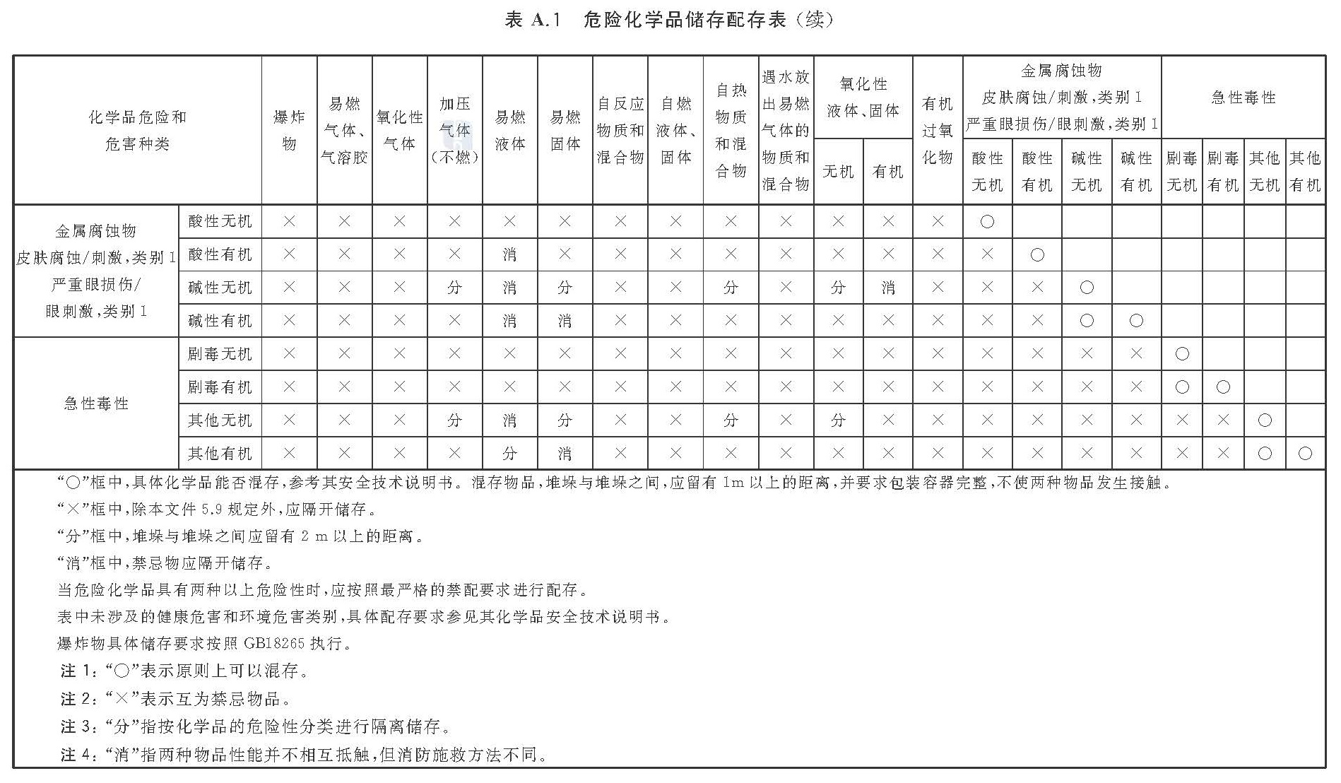 标准附图