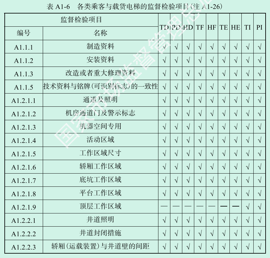 标准附图