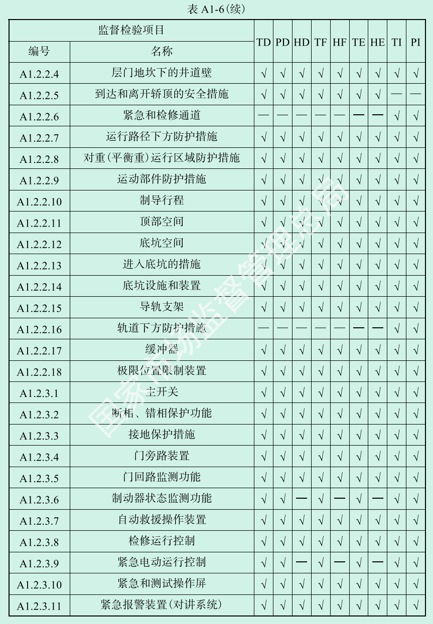 标准附图