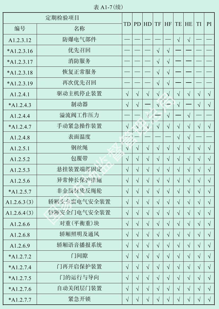 标准附图