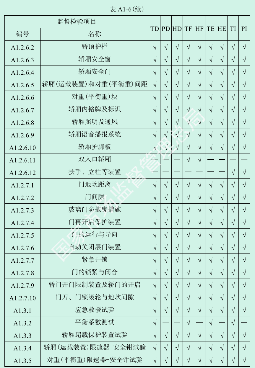 标准附图