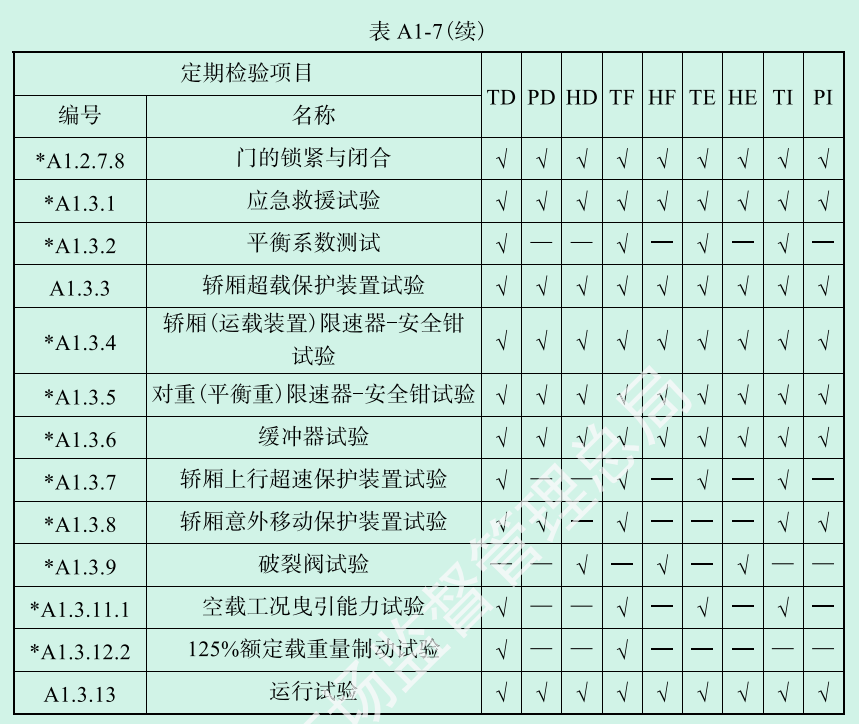 标准附图