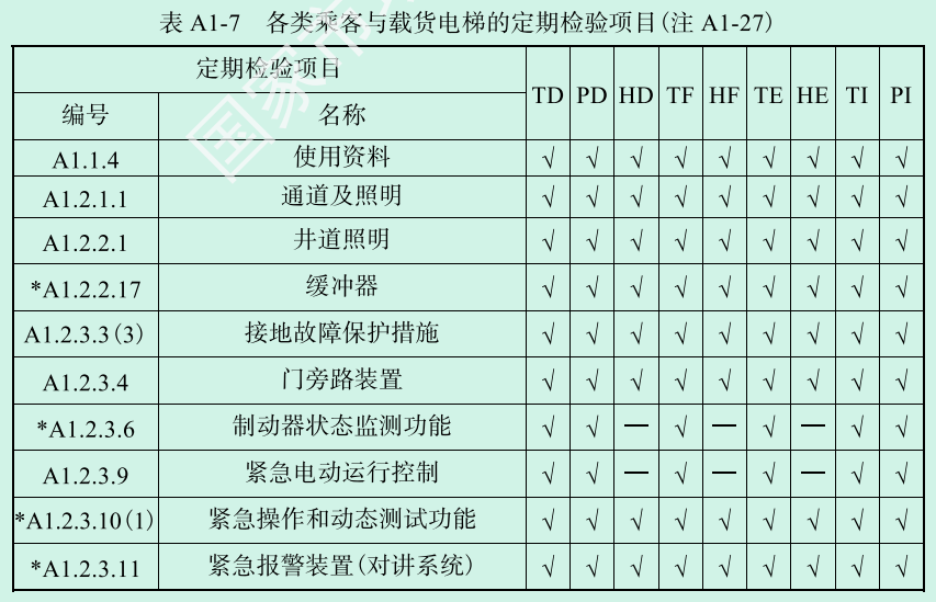 标准附图