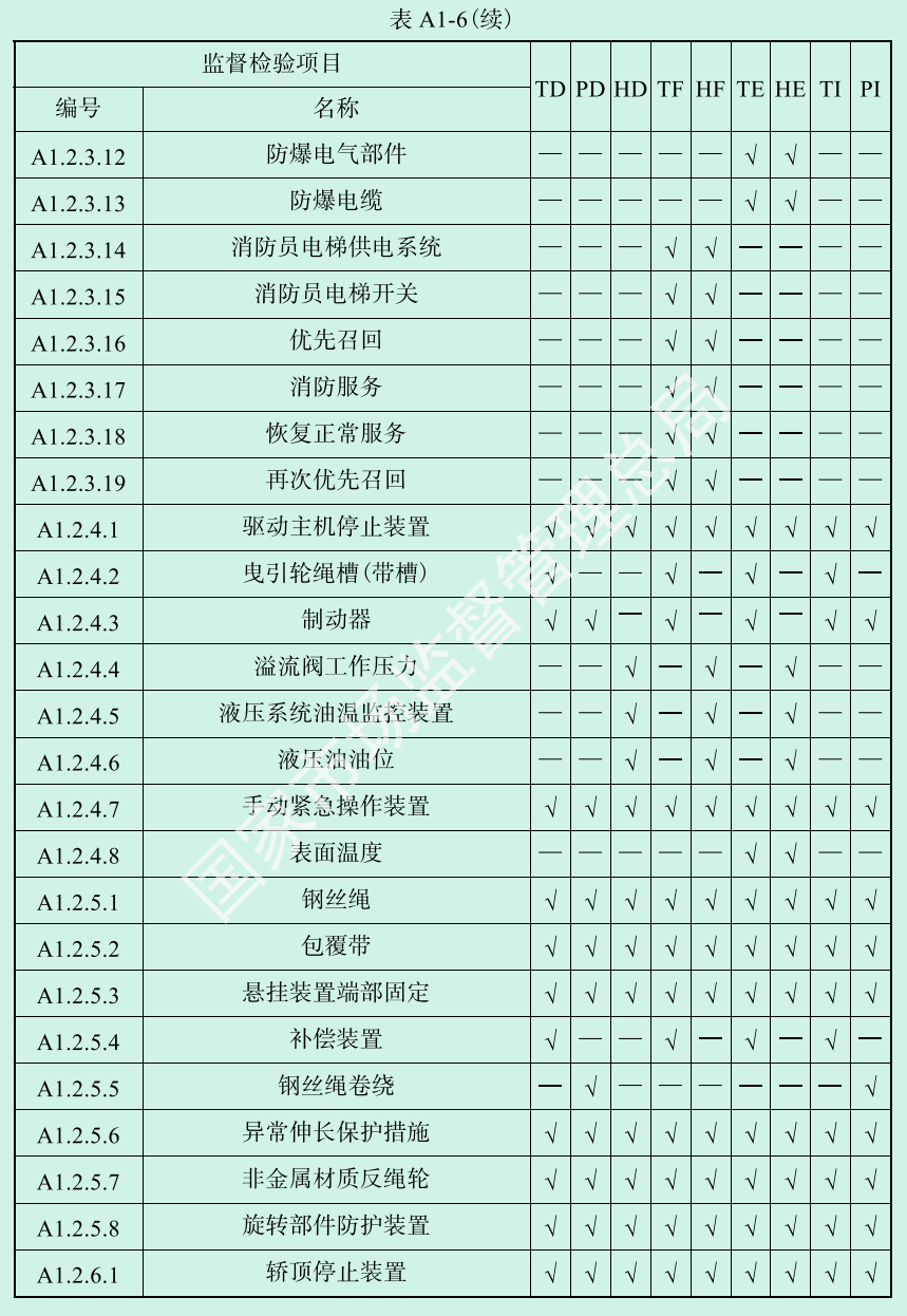 标准附图