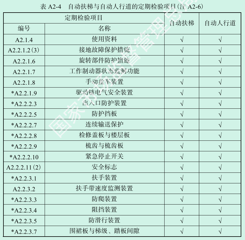 标准附图