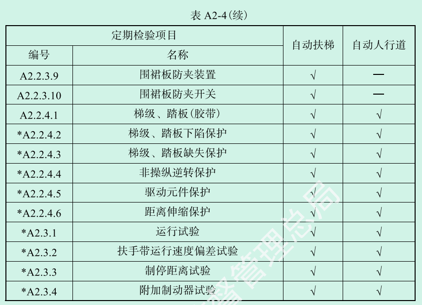 标准附图