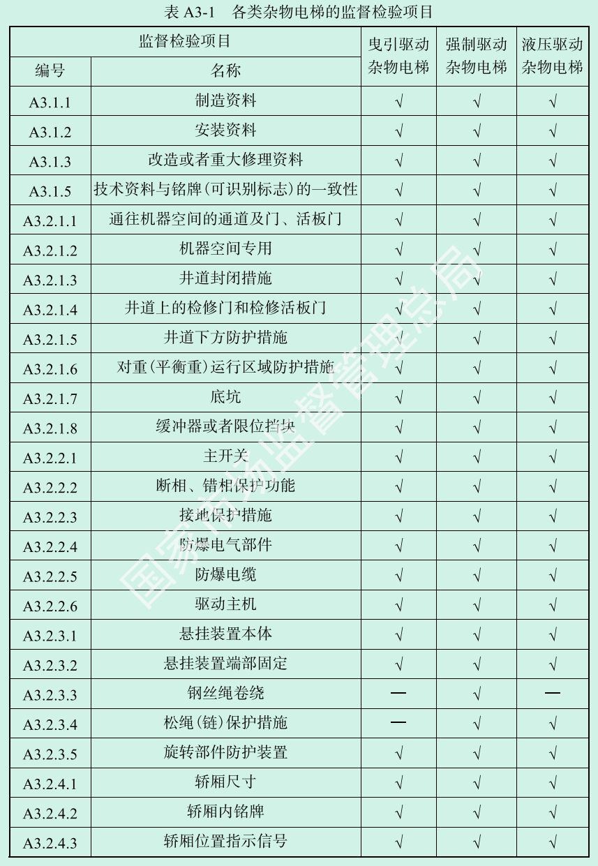 标准附图