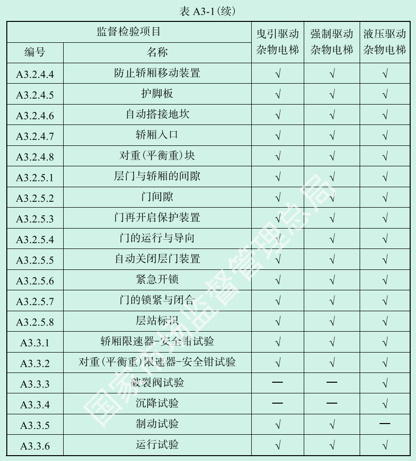 标准附图