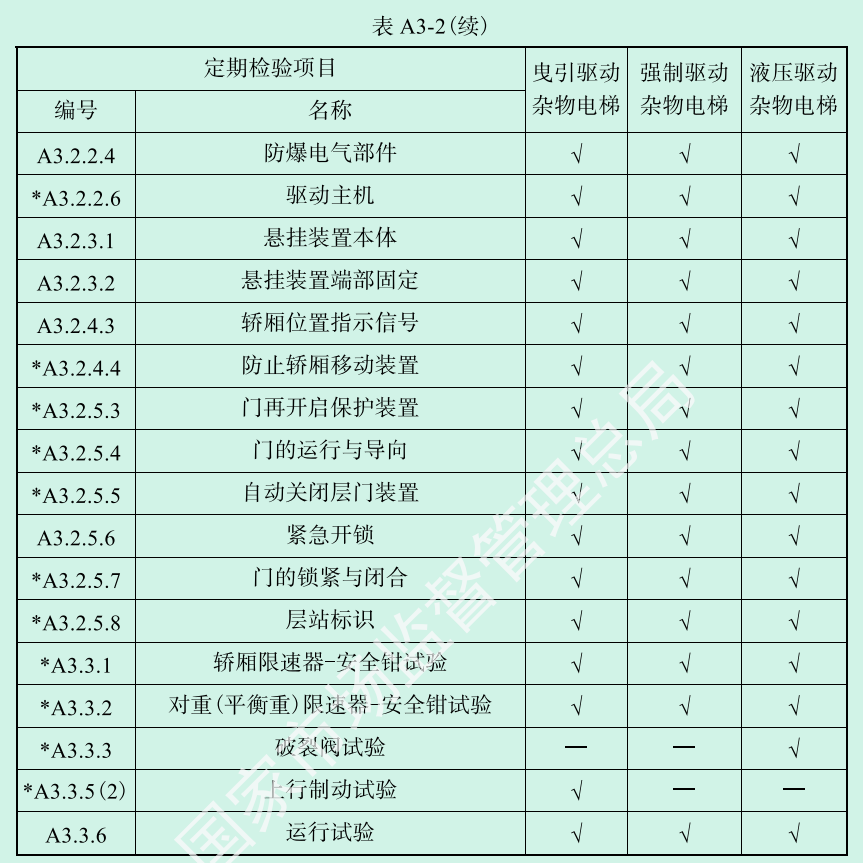 标准附图
