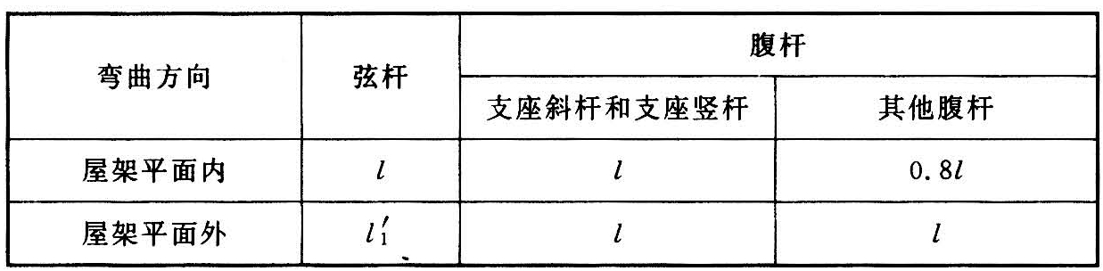 标准附图