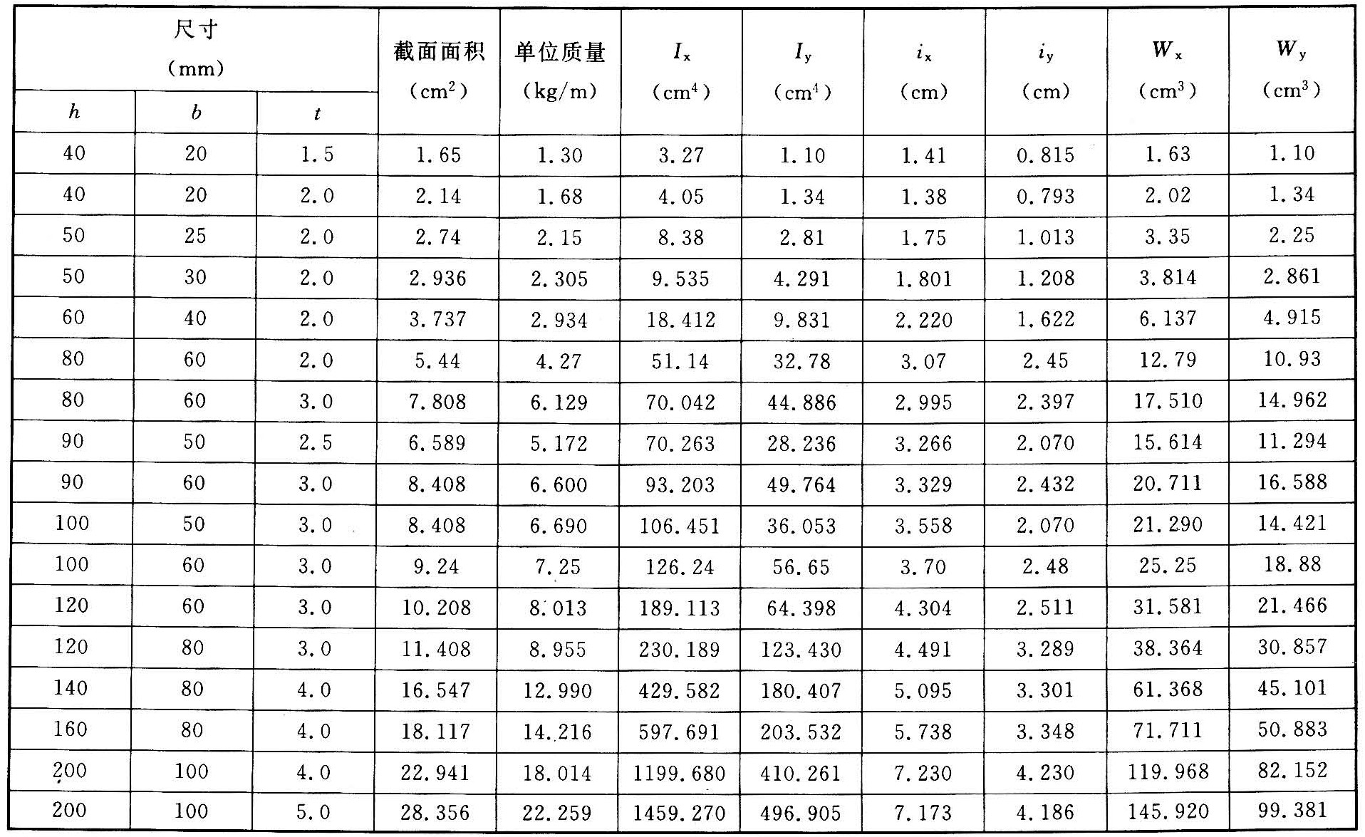 标准附图