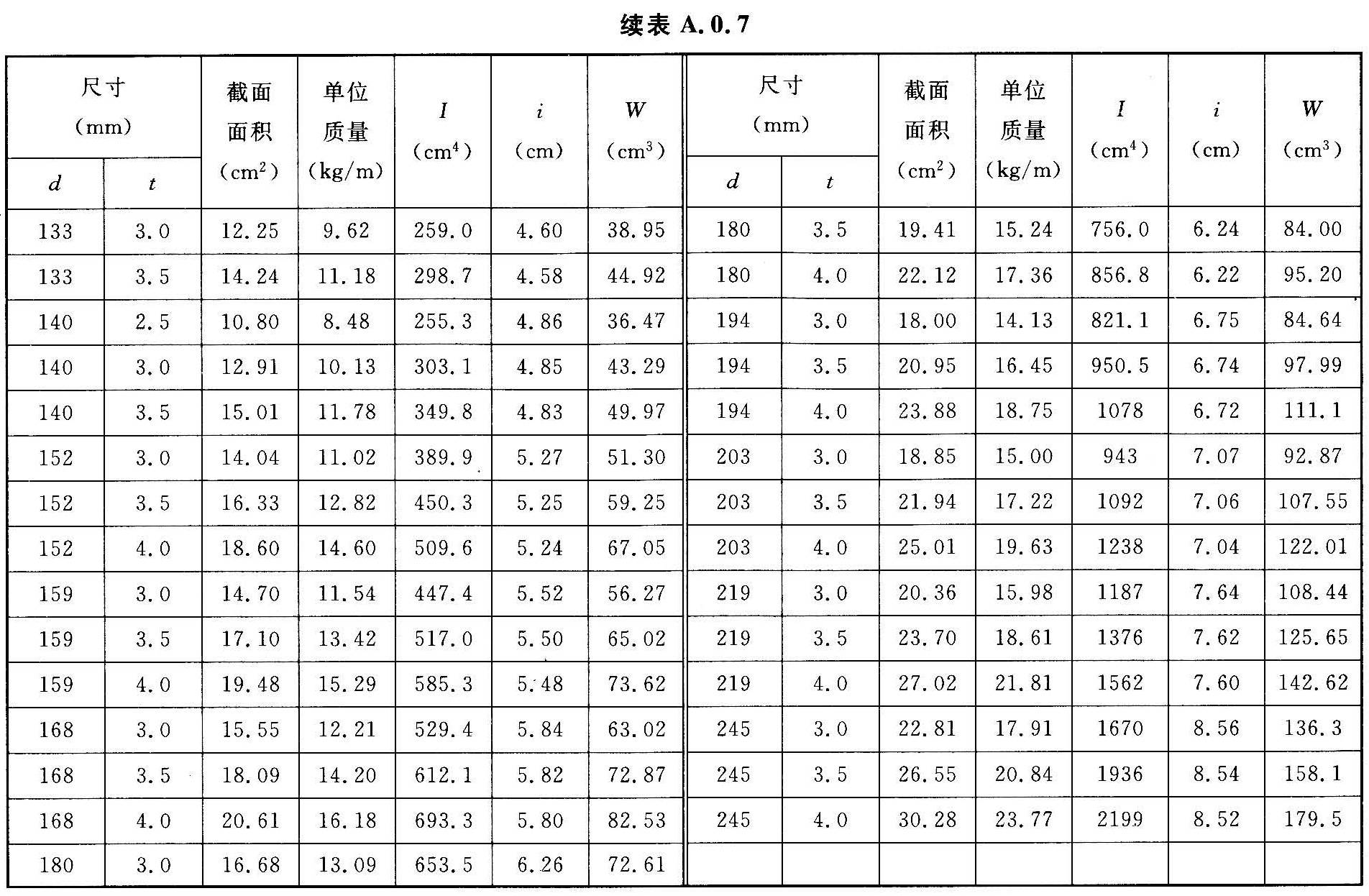标准附图