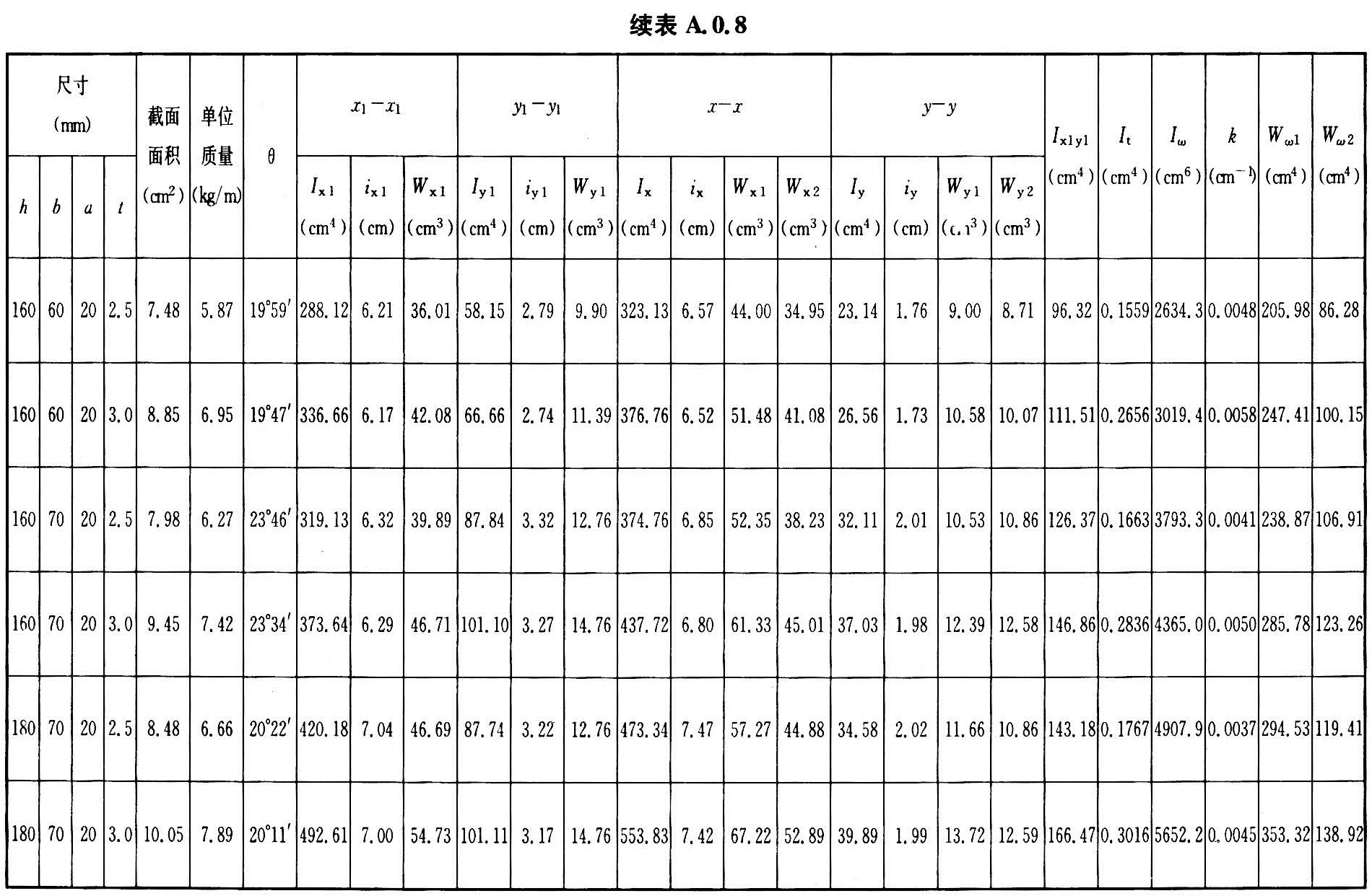 标准附图