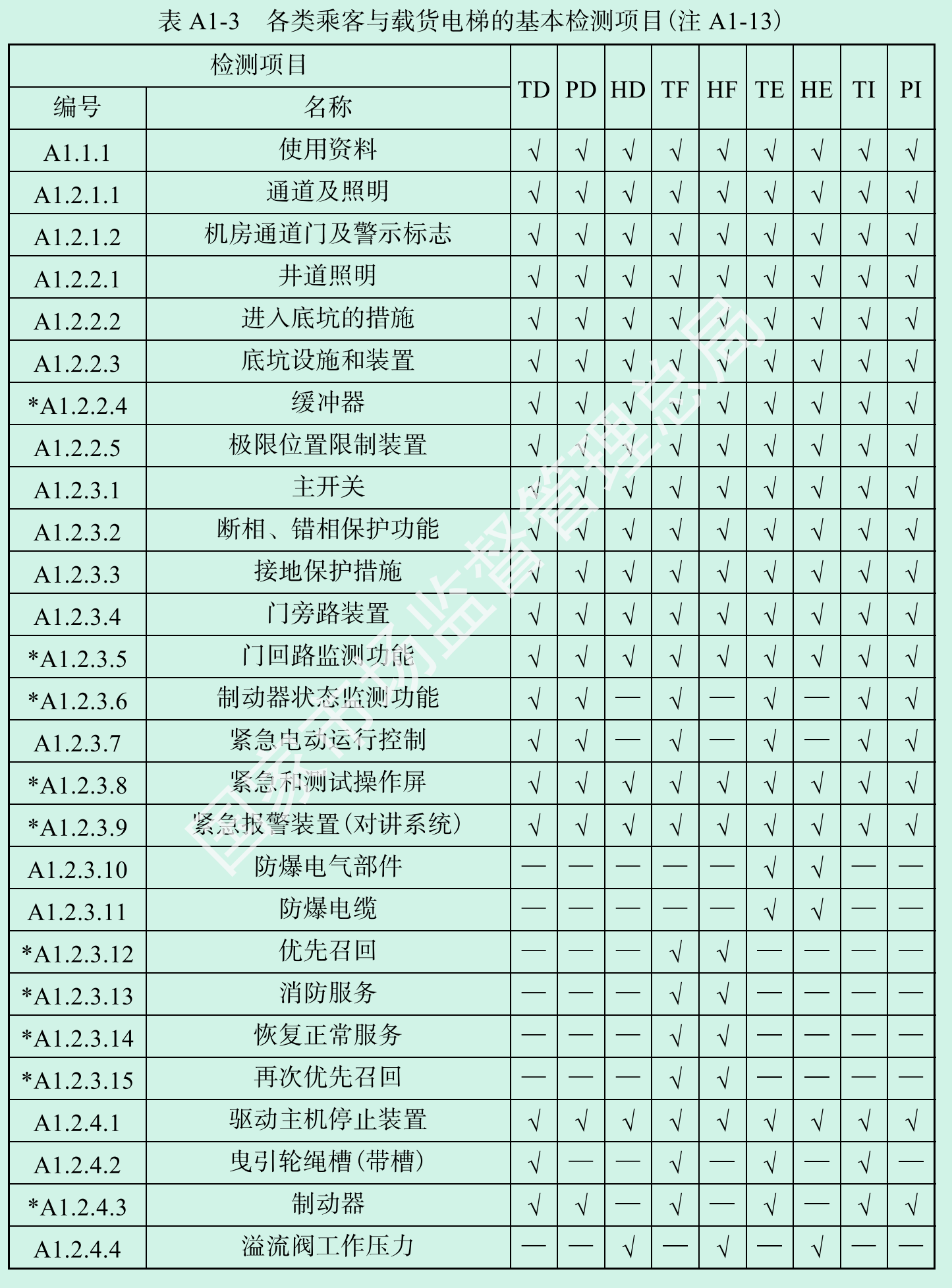 标准附图