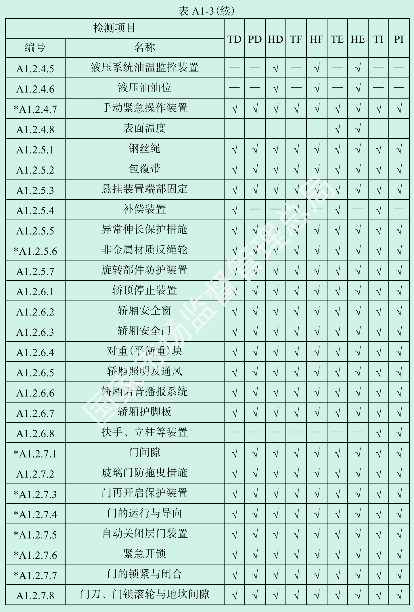 标准附图