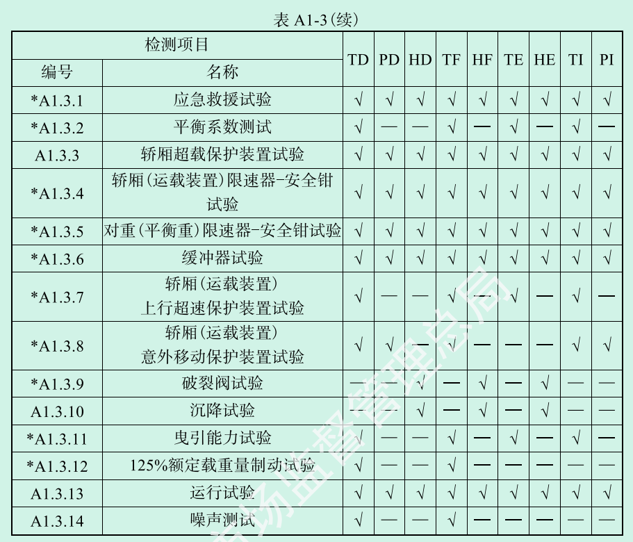 标准附图