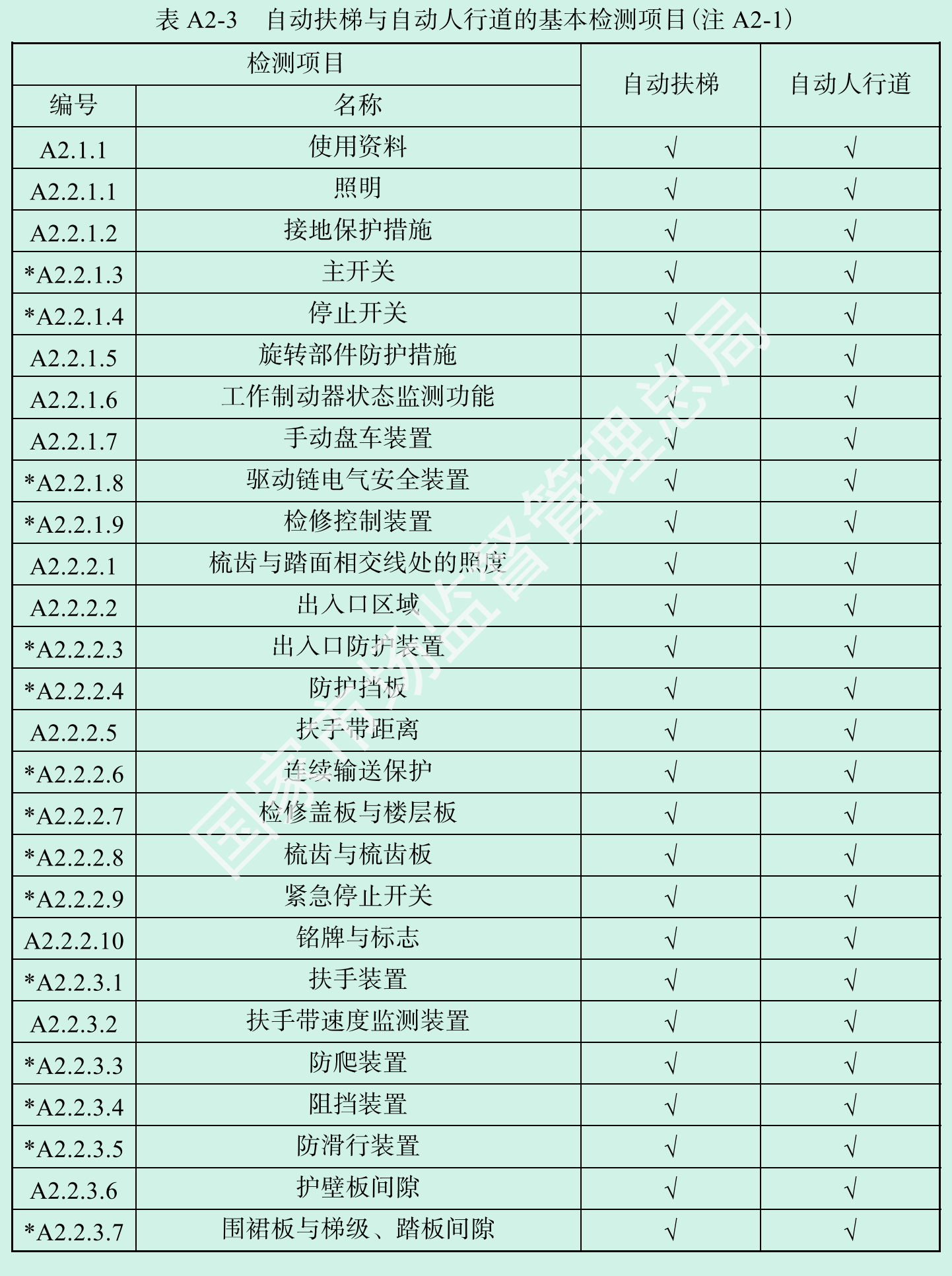标准附图