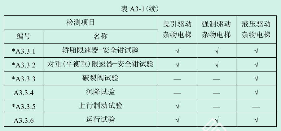 标准附图