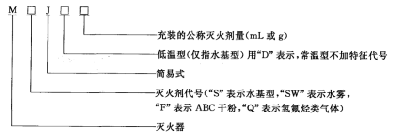 标准附图