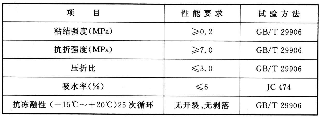 标准附图