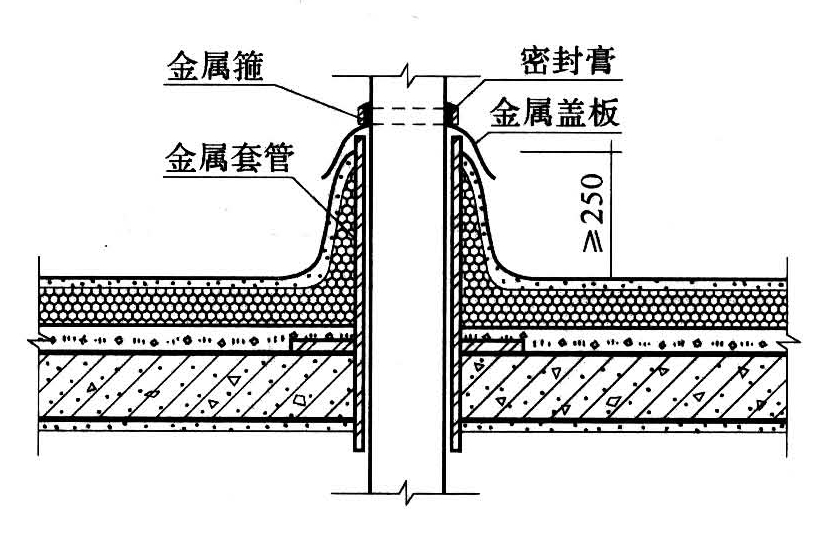 标准附图