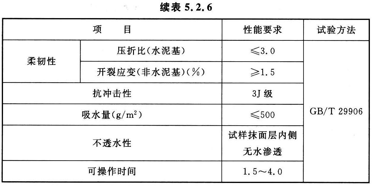 标准附图