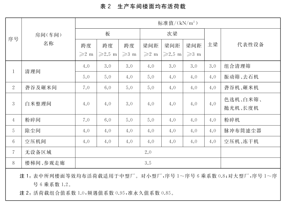 标准附图