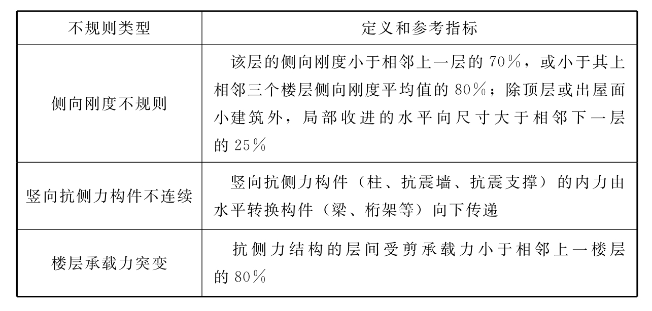 标准附图