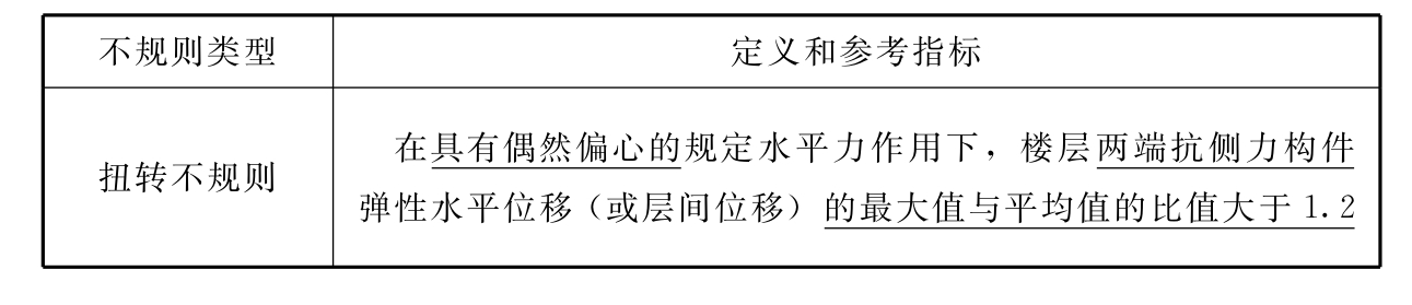 标准附图