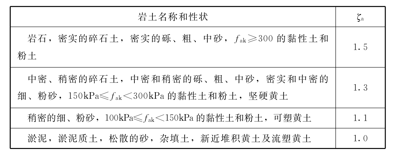 标准附图