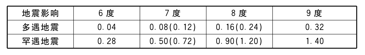 标准附图