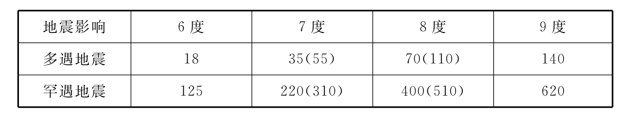 标准附图