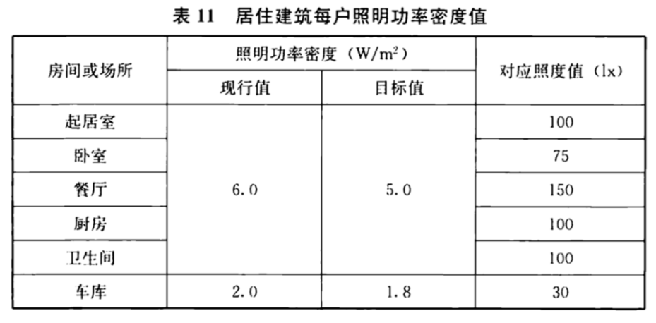 标准附图