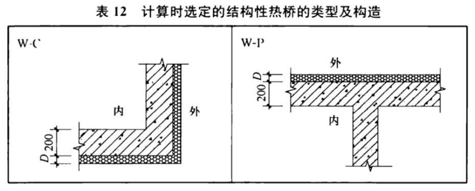 标准附图