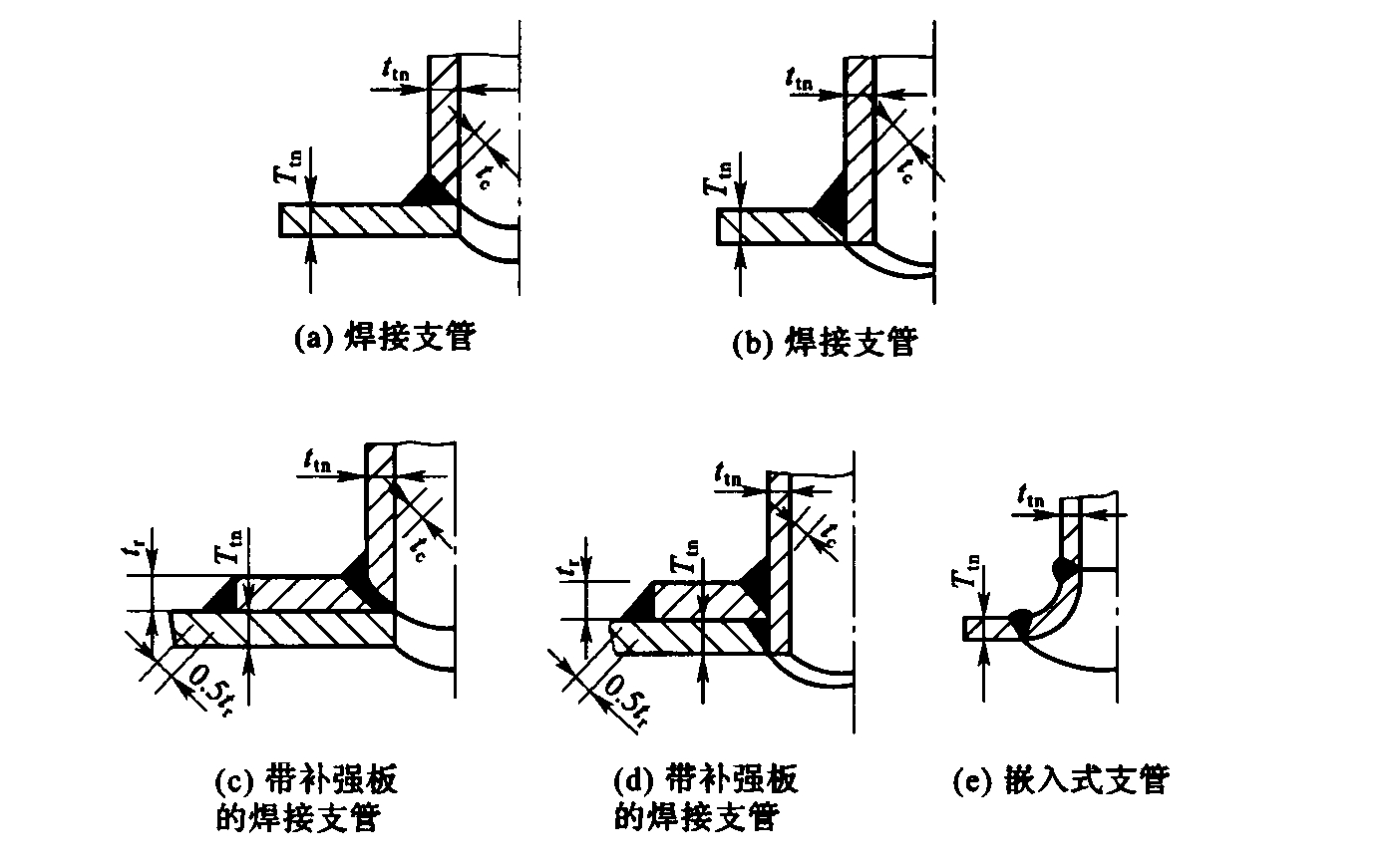 标准附图
