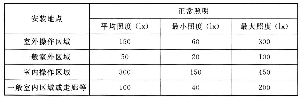 标准附图