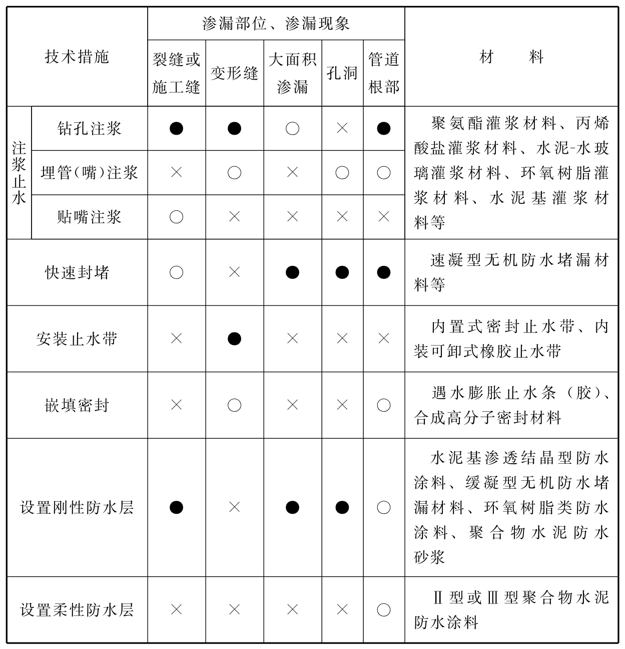 标准附图