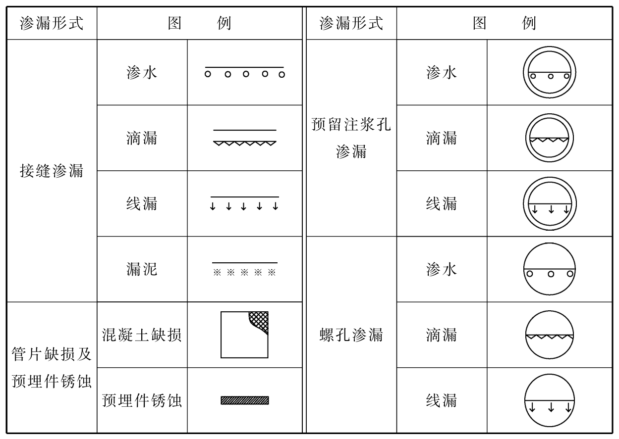 标准附图