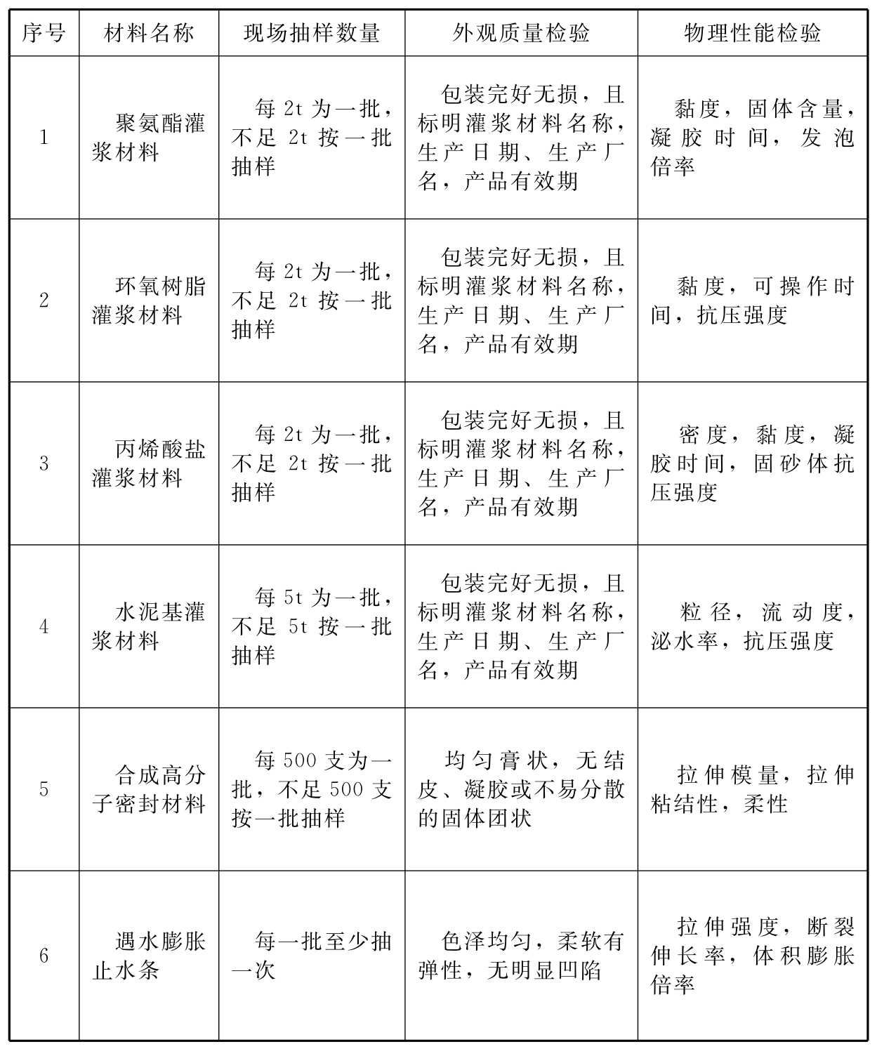 标准附图
