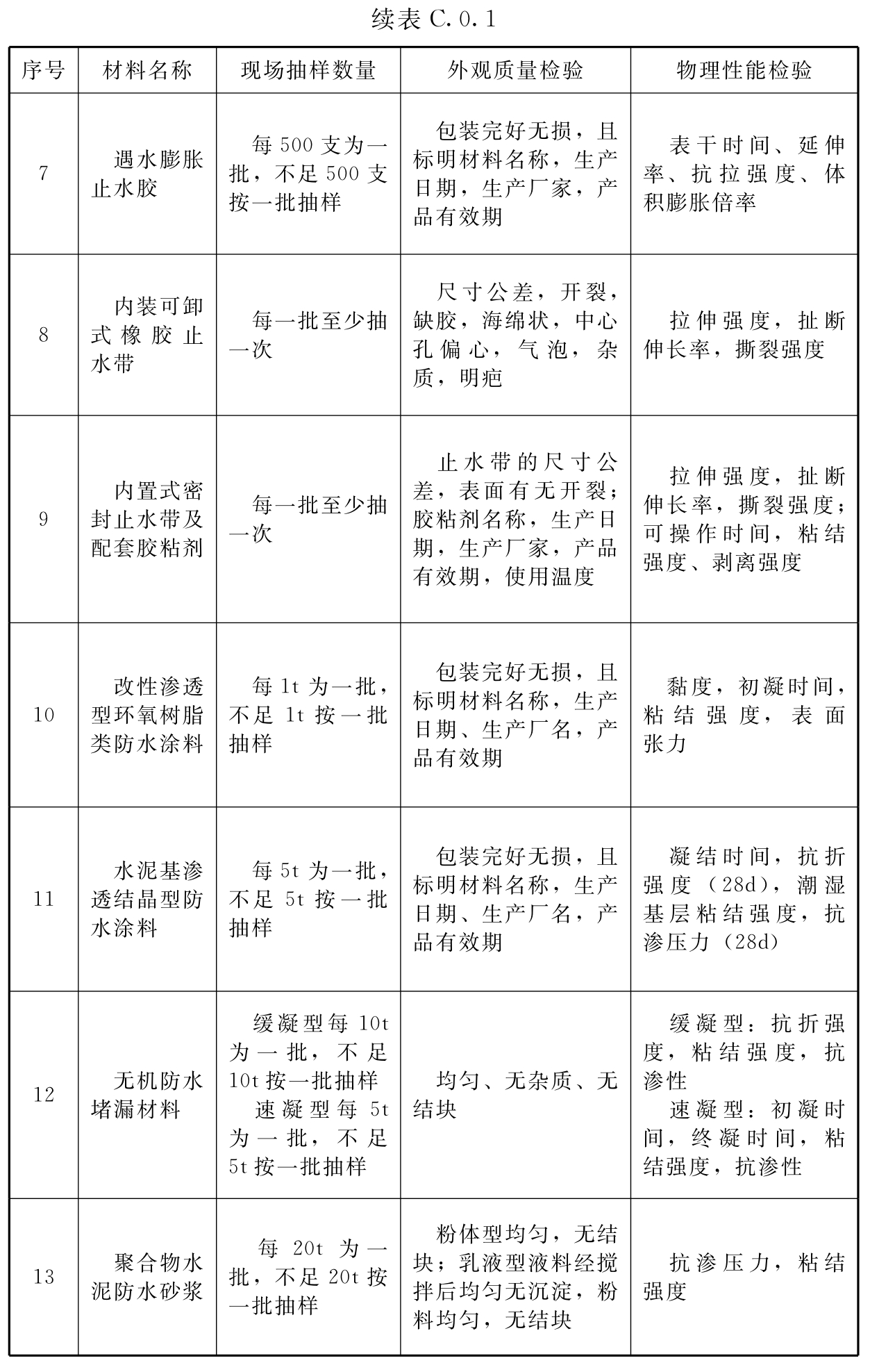 标准附图