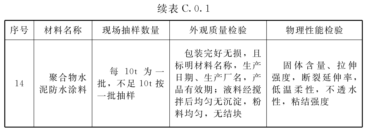 标准附图