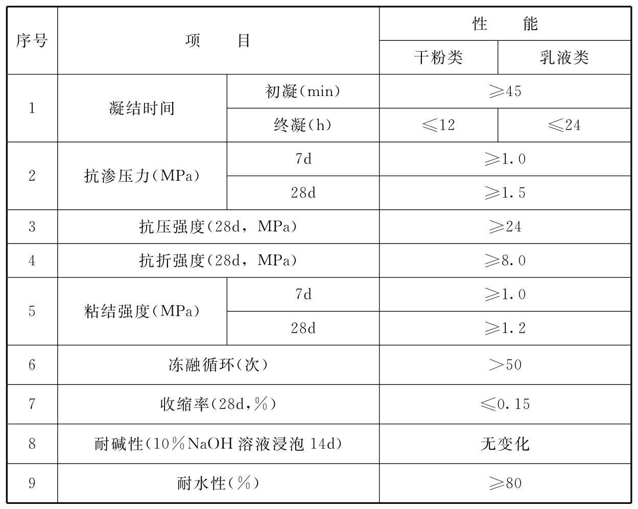 标准附图