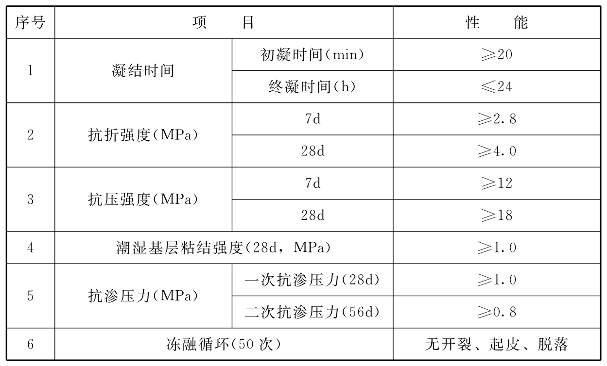 标准附图