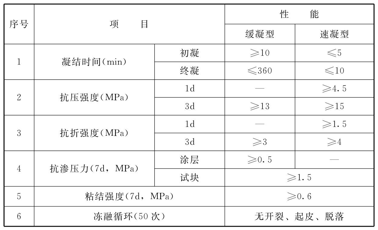 标准附图