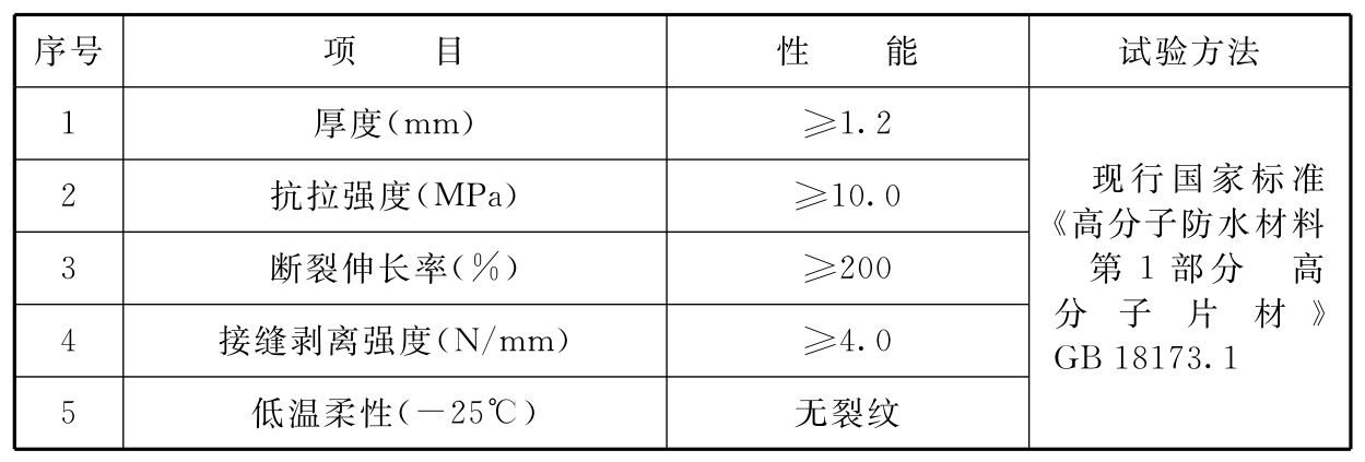 标准附图