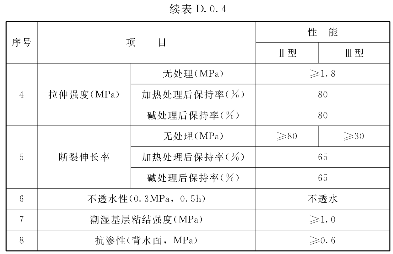 标准附图