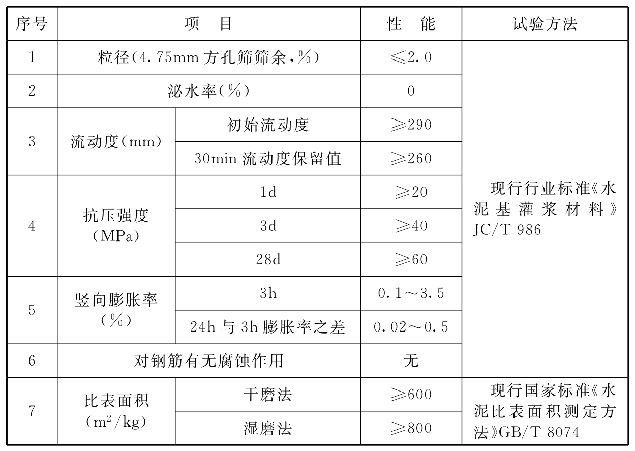标准附图