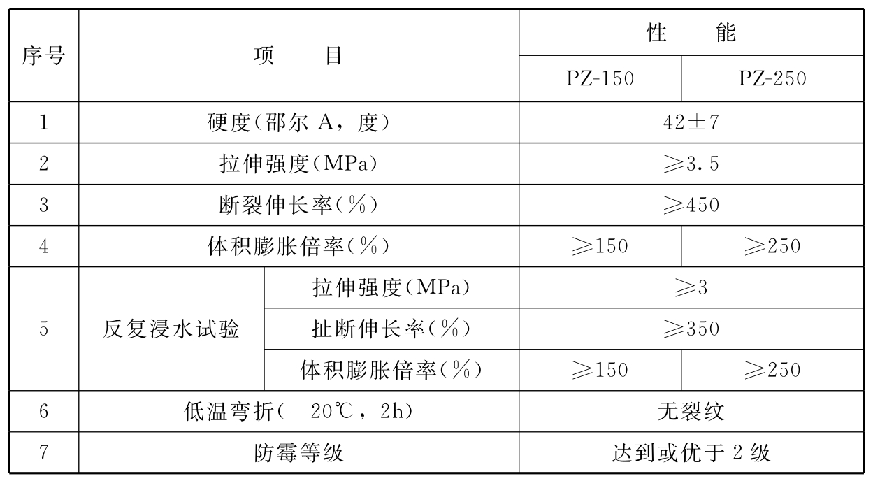 标准附图