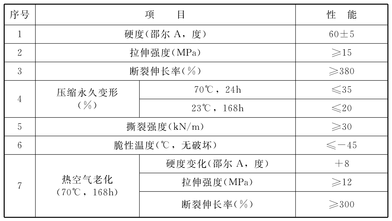 标准附图